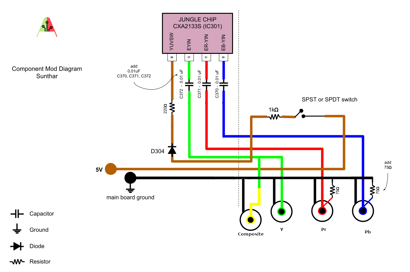 Component Mod Diagram