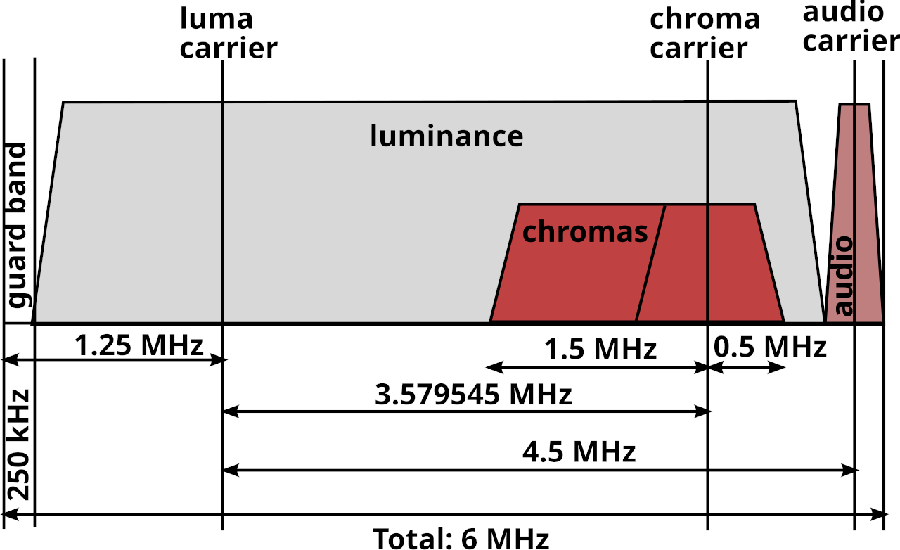 Composite encoding