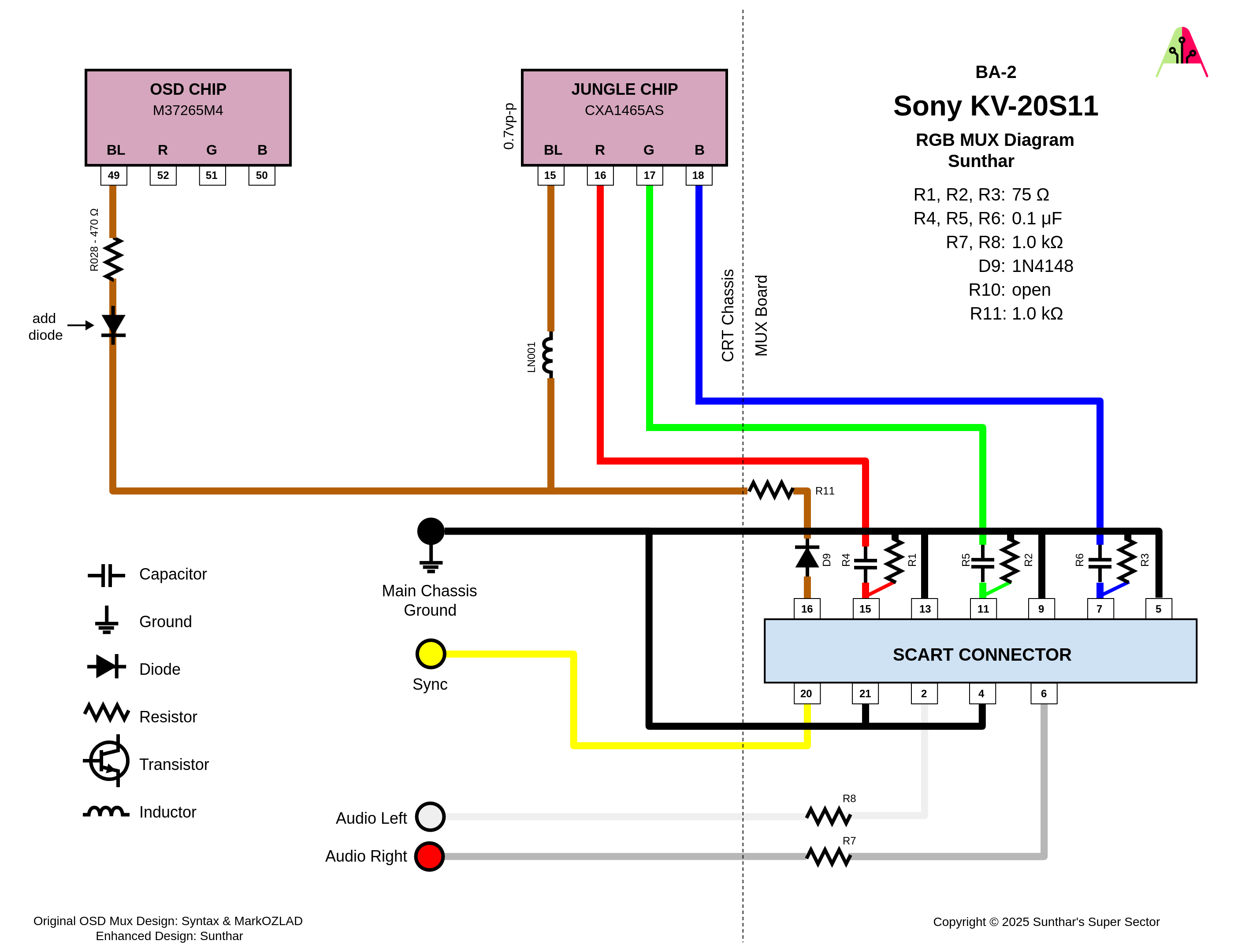 RGB MUX