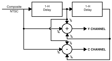 comb filter diagram