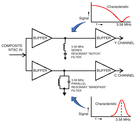 Composite decoding